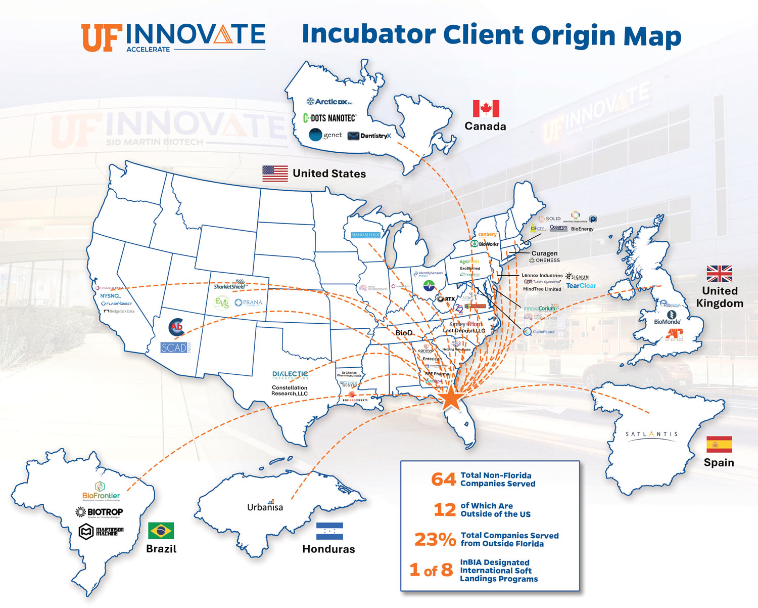 Incubator Client Origin Map